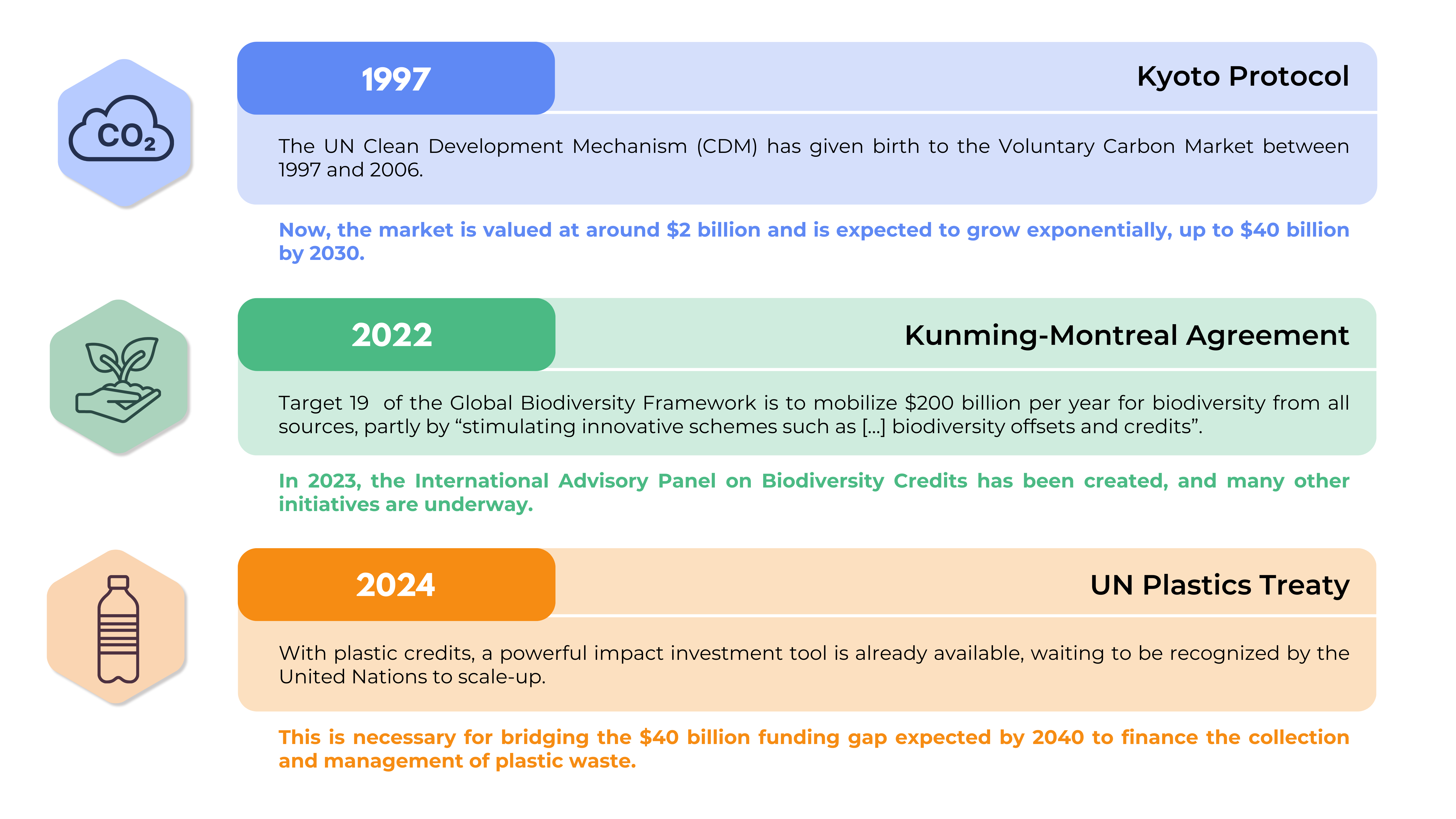 Major role of the United Nations
